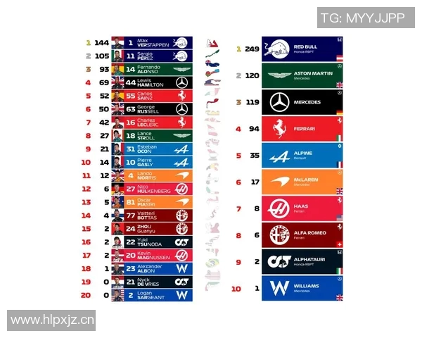 F1赛事积分榜及车队排名更新 F1赛事积分榜及车队排名更新