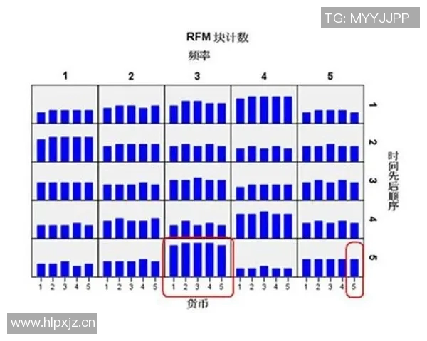 预测:战术解析胜率几何?数据模型告诉你答案 预测:战术解析胜率几何?数据模型告诉你答案