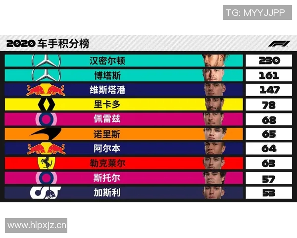 F1赛事积分榜及车队排名更新