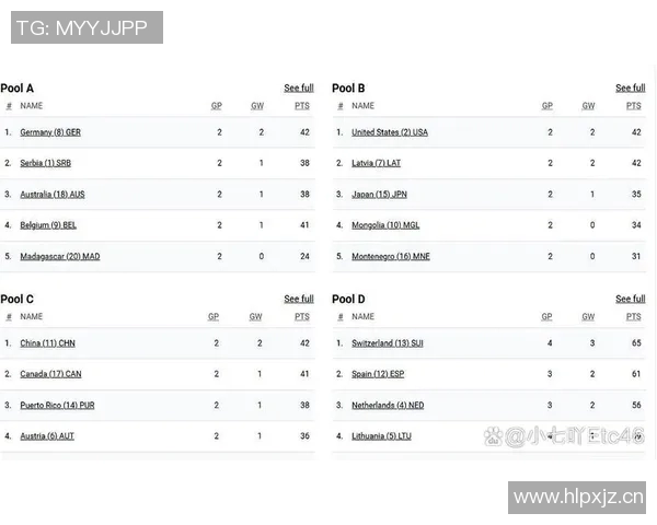 UCL小组赛积分形势 UCL小组赛积分形势