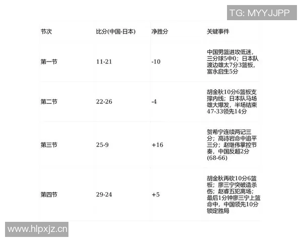 CBA赛季赛程调整及影响分析